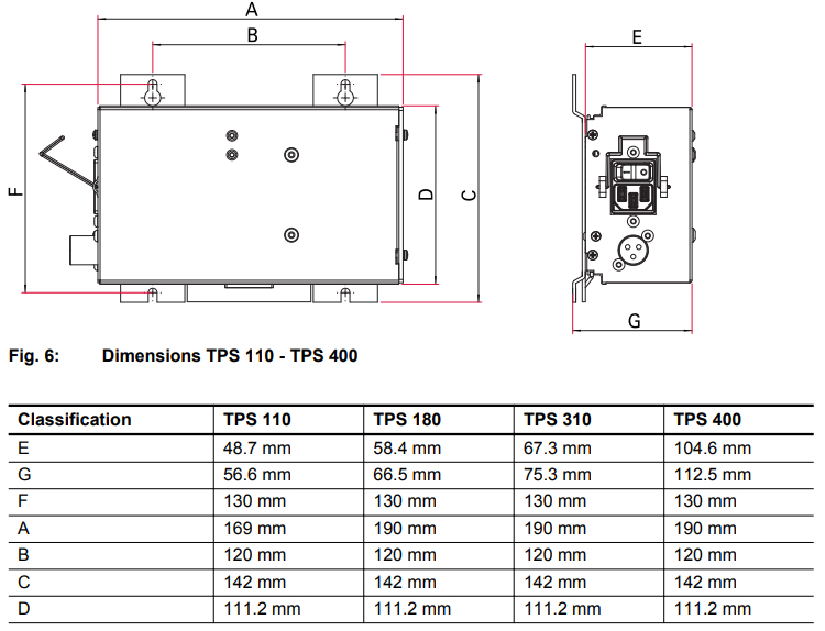 Pfeiffer TPS 111 Dimensions